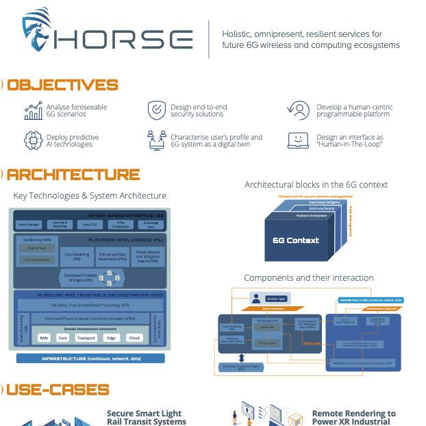 overview poster